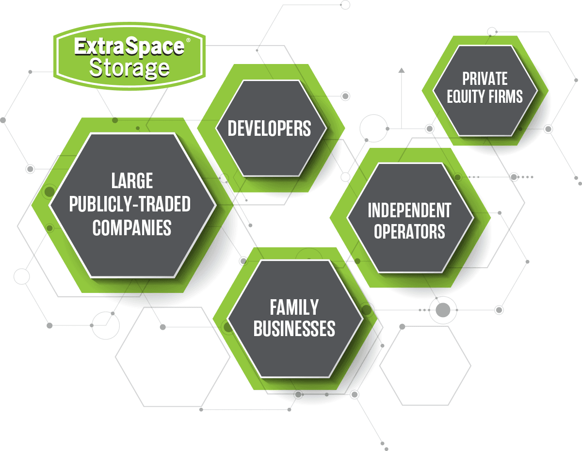 Our Partners