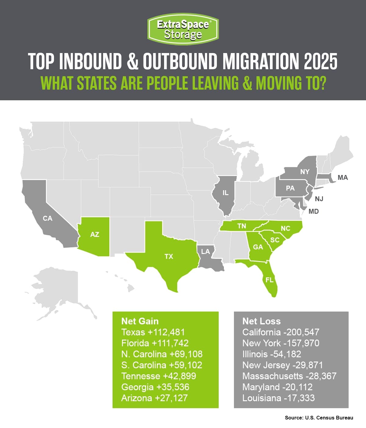 Rich Content - Moving Industry Trends & Statistics