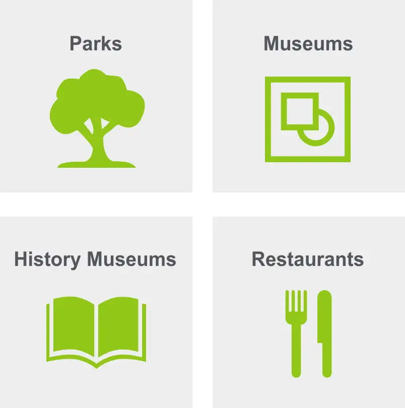 Activities in Candler Park includes parks, museums, history museum, and restaurants. 