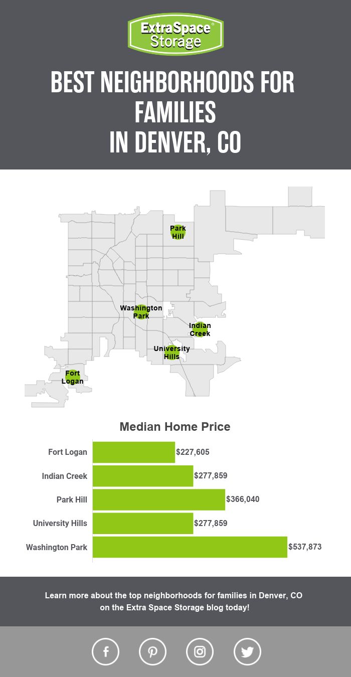 5 Best Neighborhoods In Denver For Families Extra Space Storage 6739