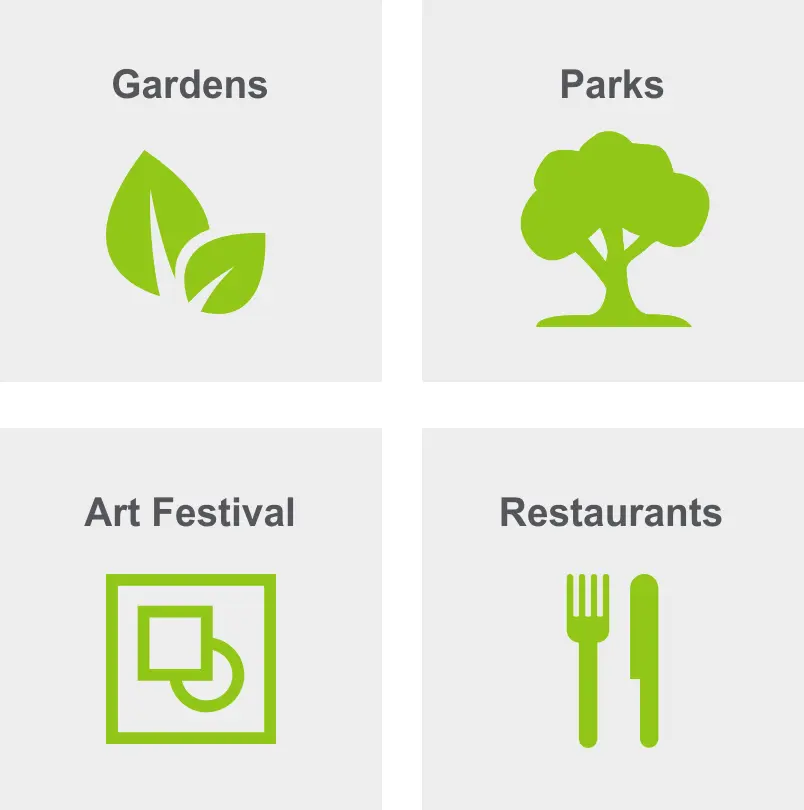 Activities in East Central include gardens, parks, art festivals, and restaurants. 