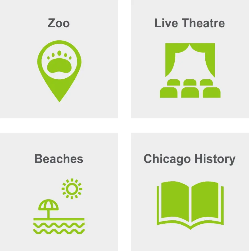 Activities in Lincoln Park include the zoo, live theatre, beaches, and Chicago history. 