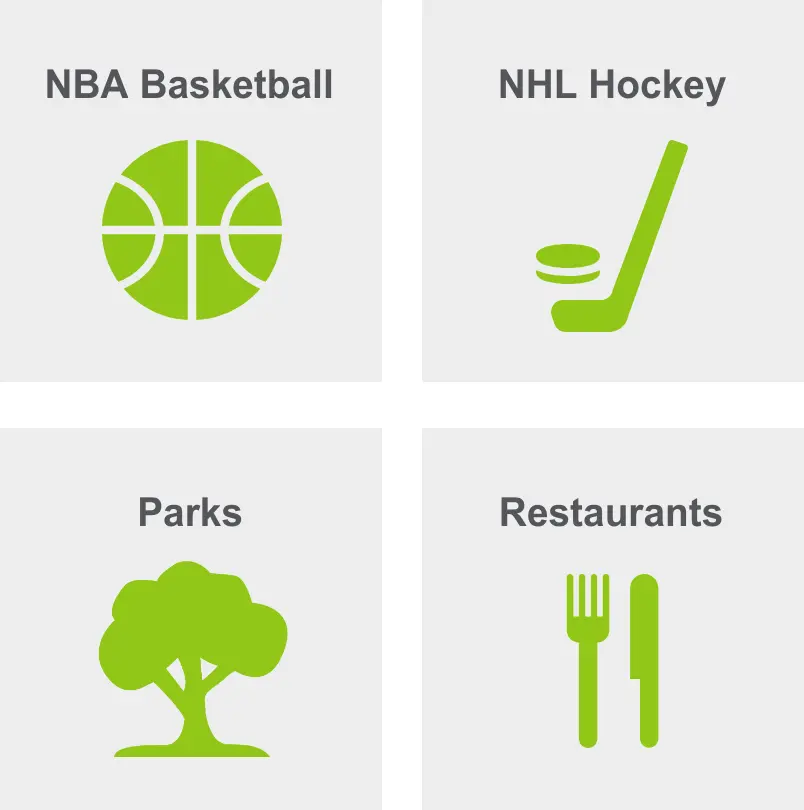 Activities in Near West Side include NBA basketball, NHL hockey, parks, and restaurants. 