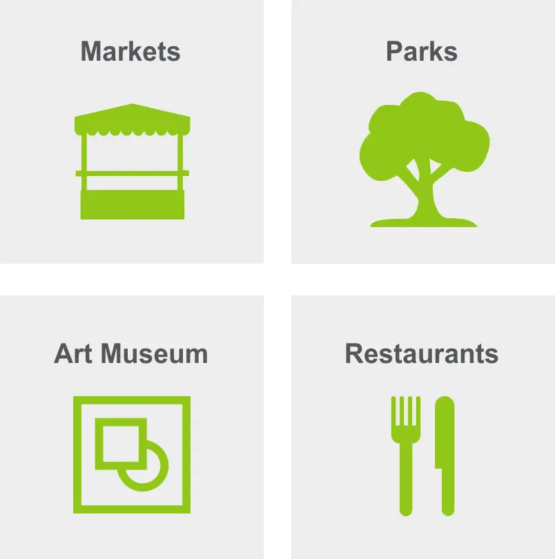 Activities in Cedar Park include markets, parks, an art museum, and restaurants. 