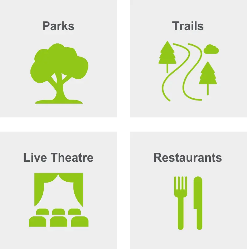 Activities in Elizabeth include parks, trails, live theatre, and restaurants.