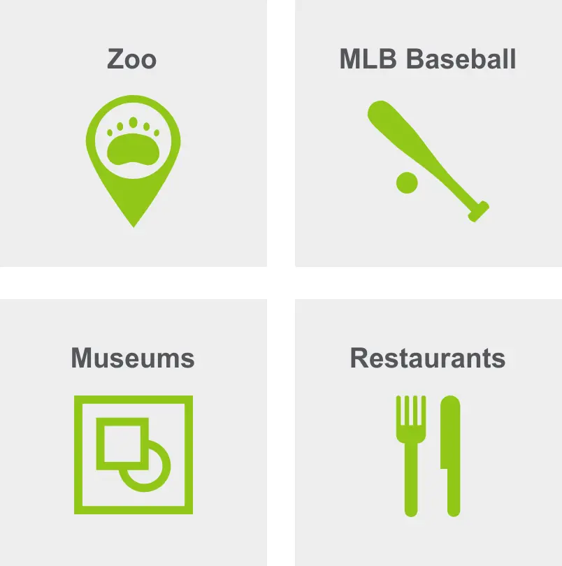 Activities in Lincoln Park includes a zoo, mlb baseball, museums, and restaurants. 