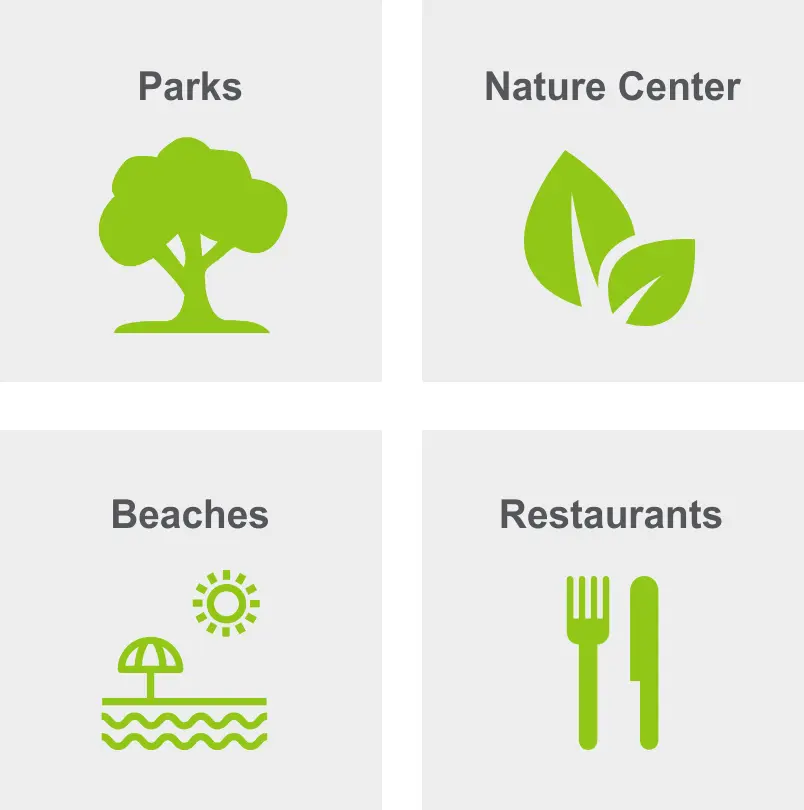 Activities in East Boston include parks, nature center, beaches, and restaurants. 