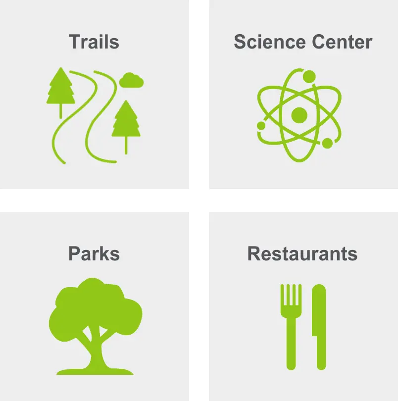 Activities in Hyde Park include trails, science center, parks, and restaurants. 