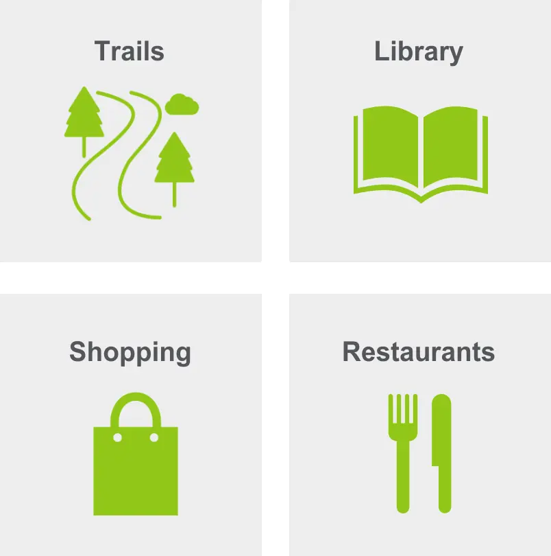 Activities in Greater Avenues include trails, library, shopping, and restaurants.