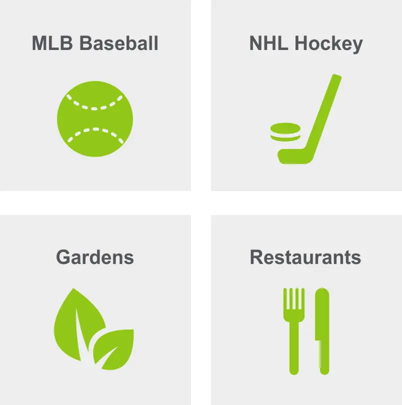 Activities in Downtown St Louis include MLB baseball, NHL hockey, gardens, and restaurants. 