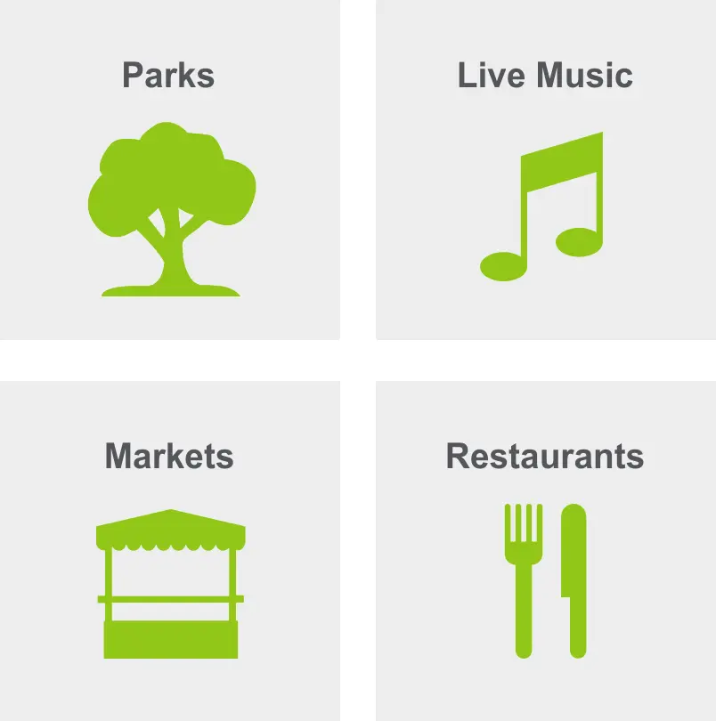 Activities in North Oak Park include parks, live music, markets, and restaurants. 
