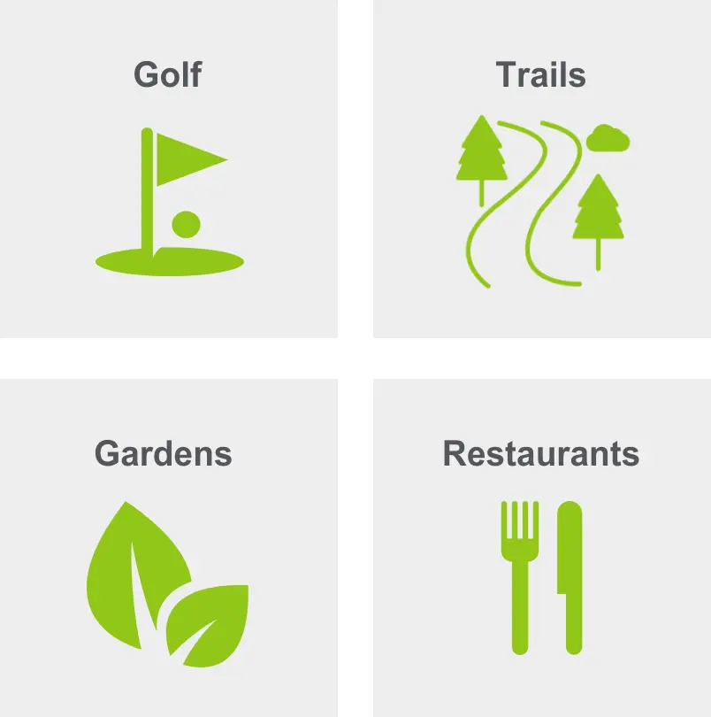 Activities in Southwest include golf, trails, gardens, and restaurants. 