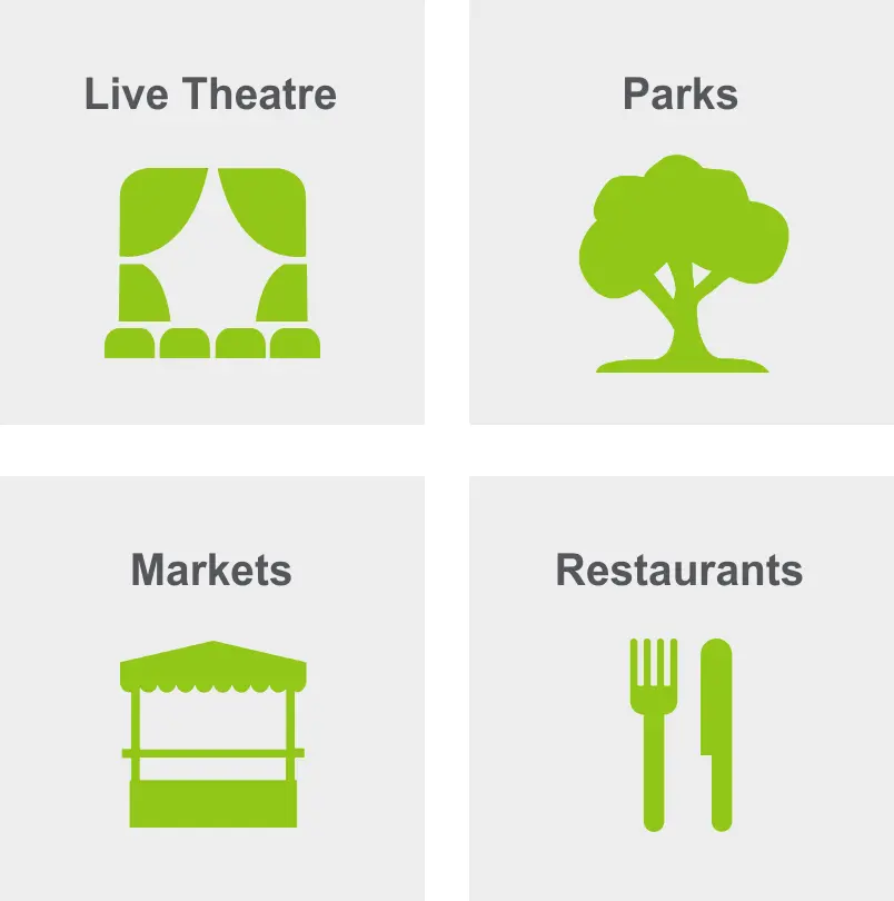 Activities in Franklin include live theatre, parks, markets, and restaurants.