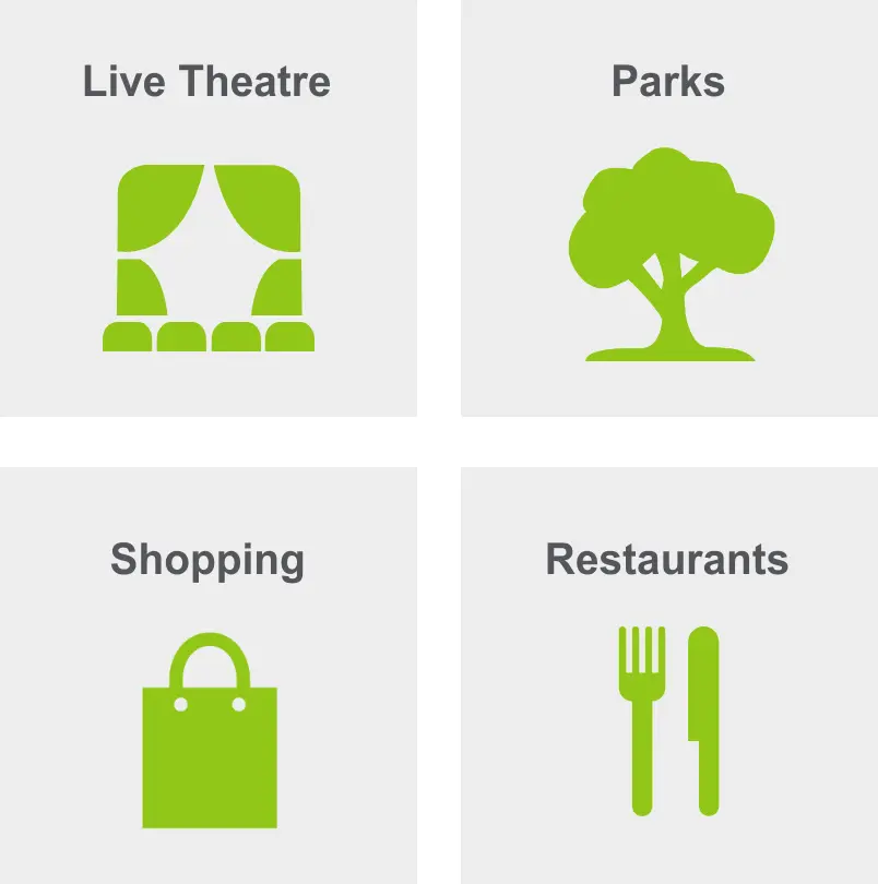 Activities in Hyde Park include live theatre, parks, shopping, and restaurants.