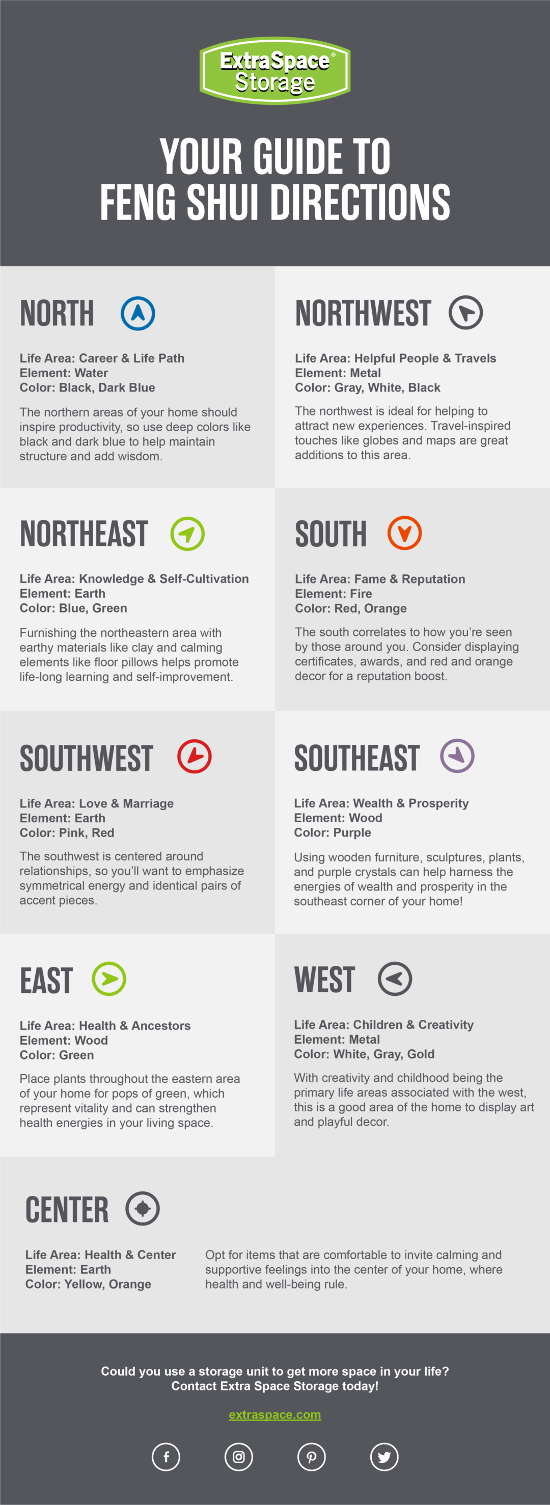 Infographic Your Guide To Feng Shui Directions