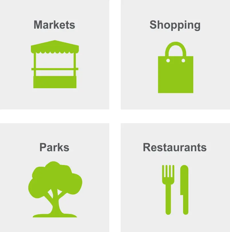 Activities in Dudgeon Monroe include markets, shopping, parks, and restaurants. 