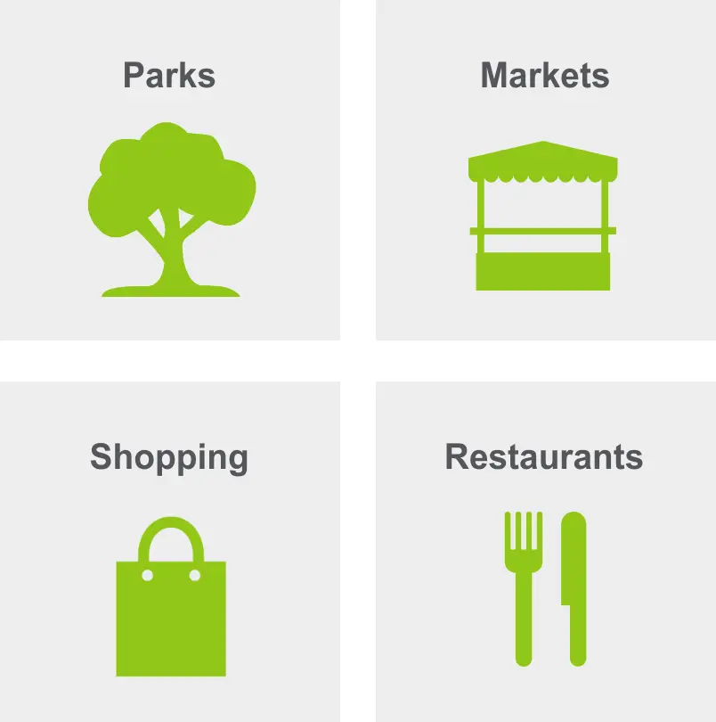 Activities in Grandview Heights include parks, markets, shopping, and restaurants. 