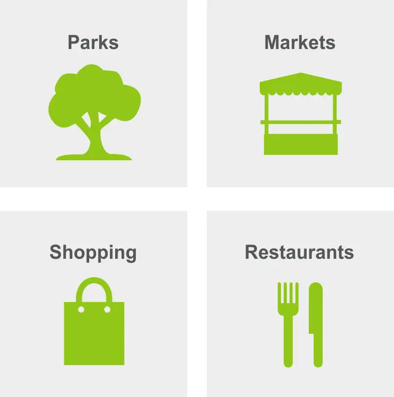 Activities in Oak Creek include parks, markets, shopping, and restaurants.