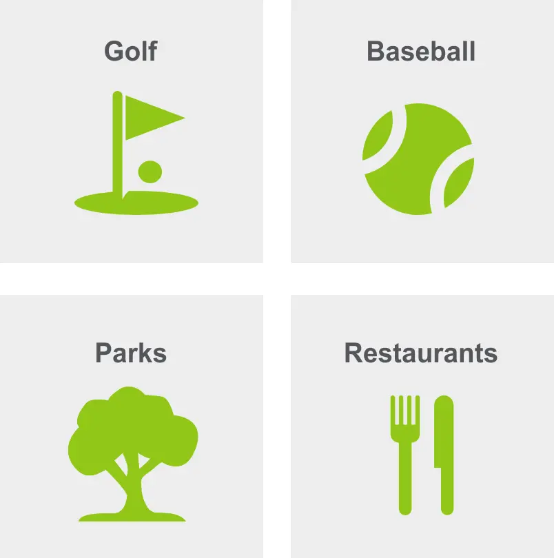 Activities in Alamitos Heights include golf, baseball, parks, and restaurants. 