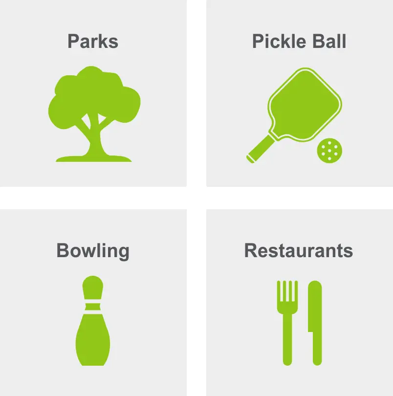 Activities in Bixby Knolls include parks, pickle ball, bowling, and restaurants. 