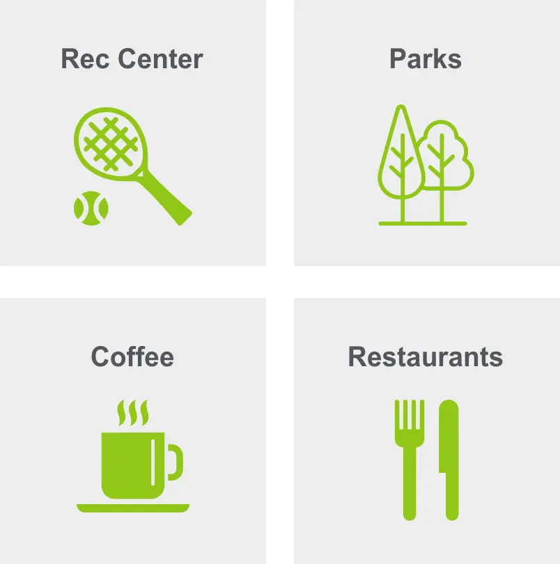 Activities in Mission Hills include a rec center, parks, coffee, and restaurants
