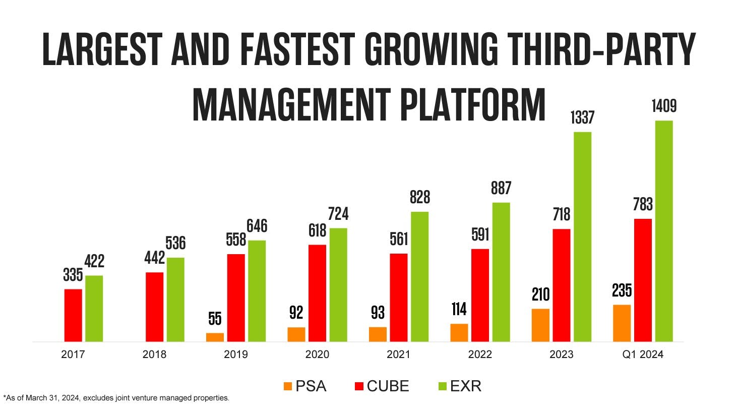 Performance & Platform